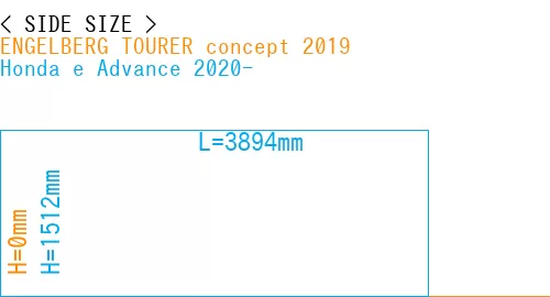 #ENGELBERG TOURER concept 2019 + Honda e Advance 2020-